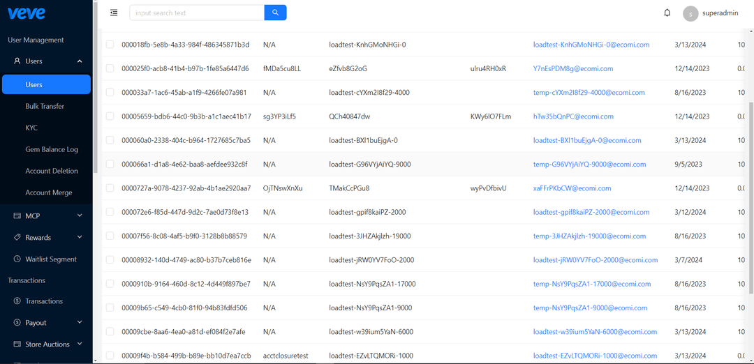 VEVE admin panel listing page 
